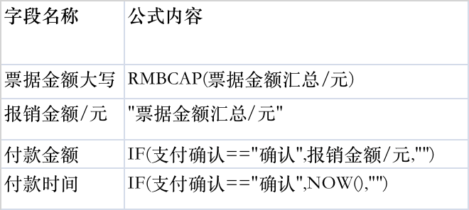 报销管理