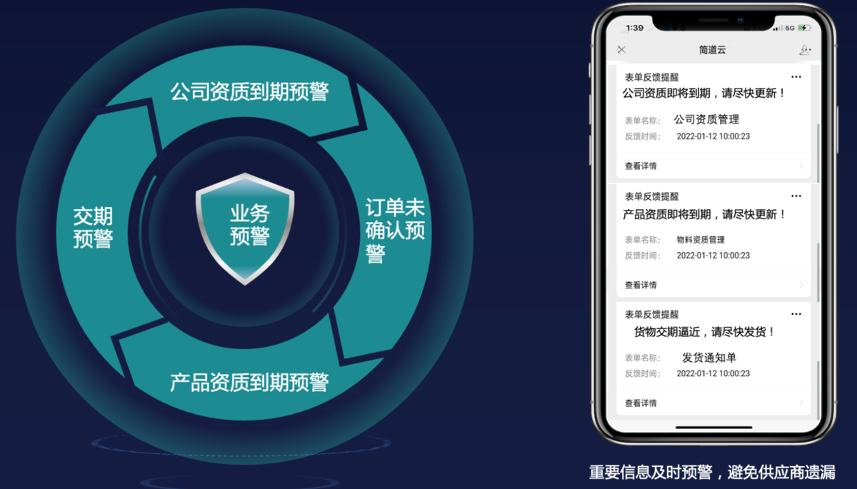 供应商管理,SRM系统