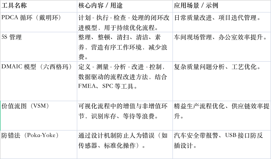 质量管理