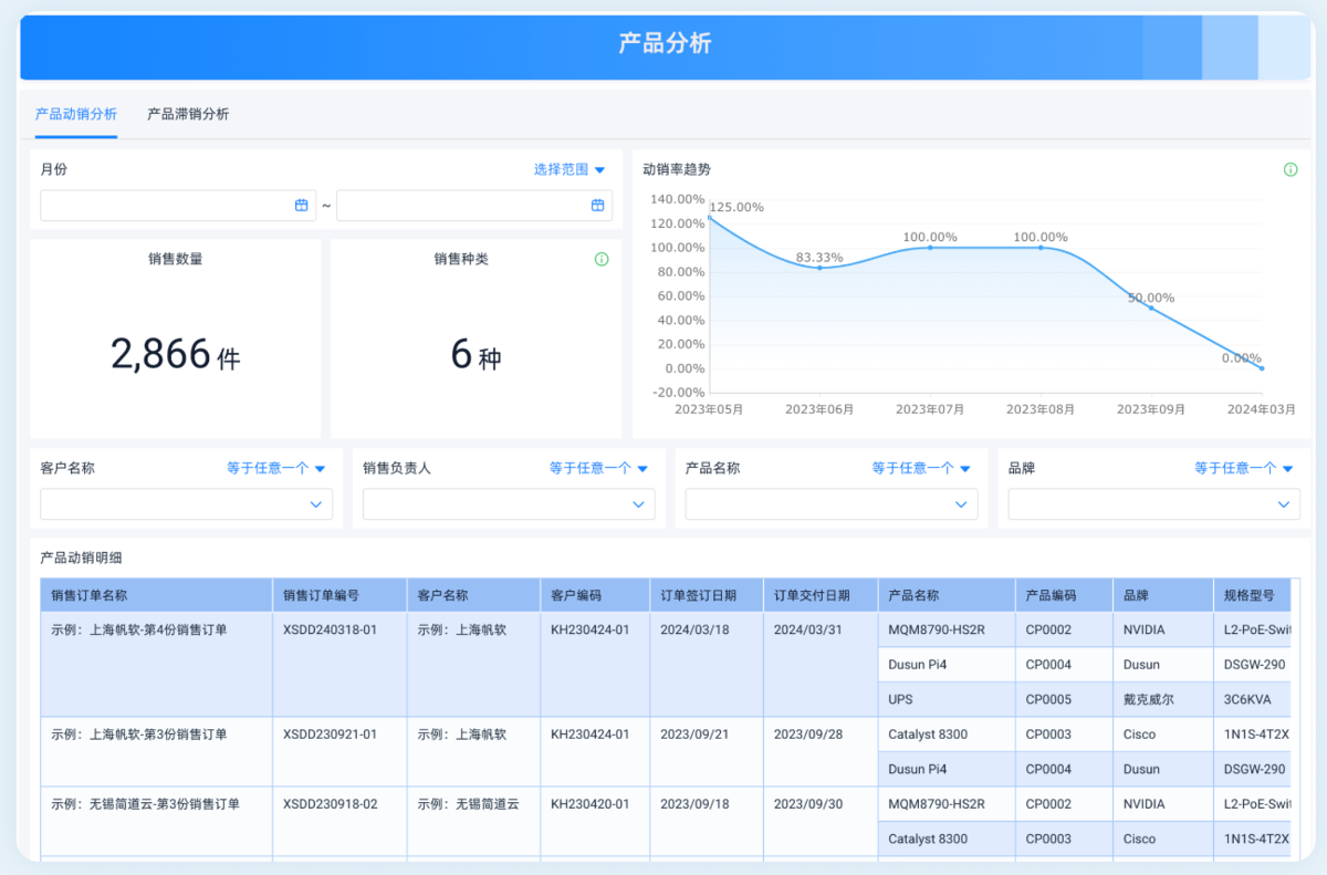 库存管理