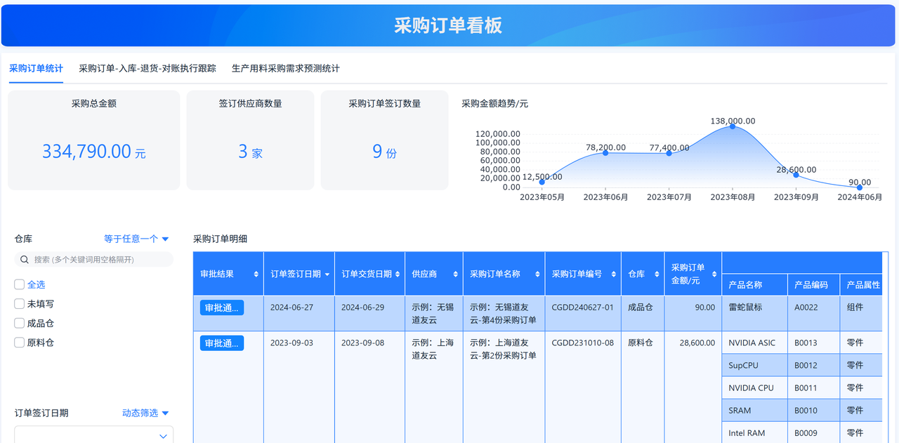 生产计划