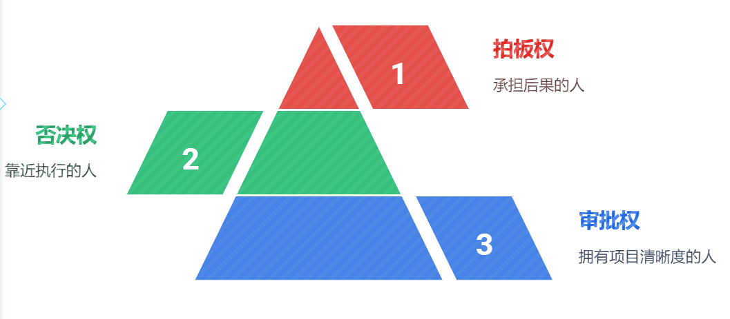 OA系统