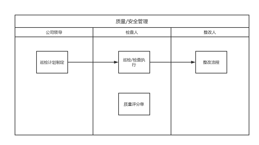 工程项目
