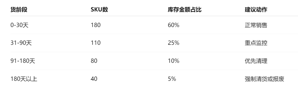 库存管理