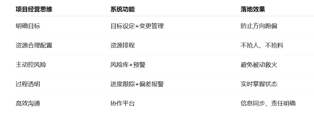 项目管理