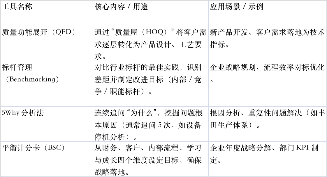 质量管理