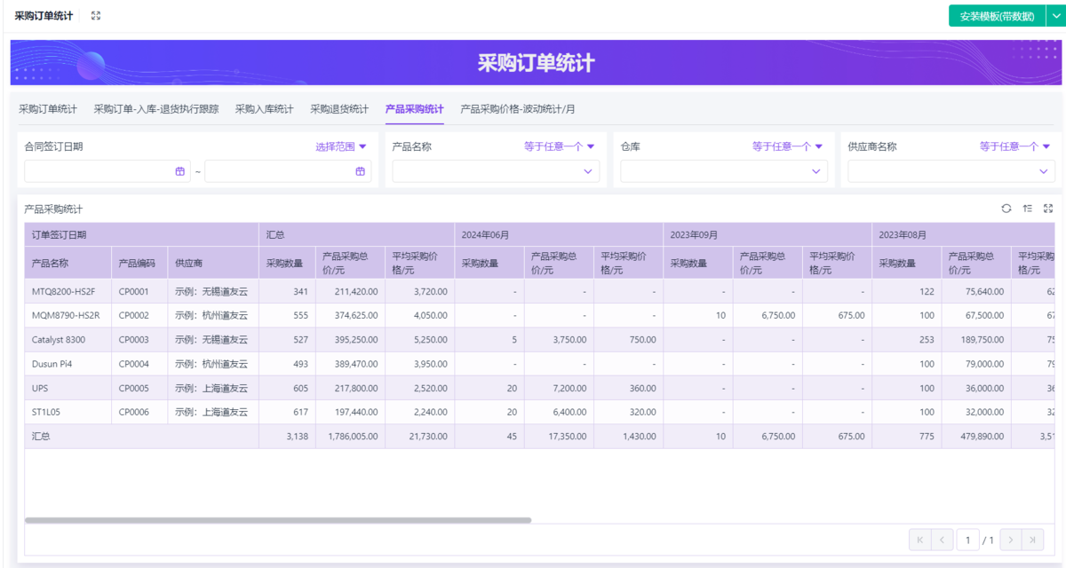 采购管理