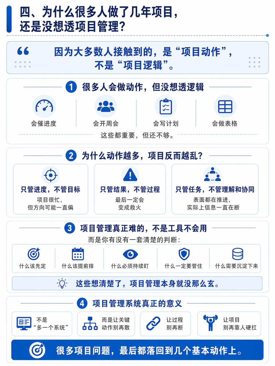 项目管理
