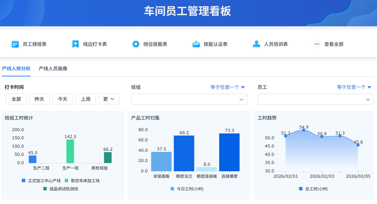 生产管理