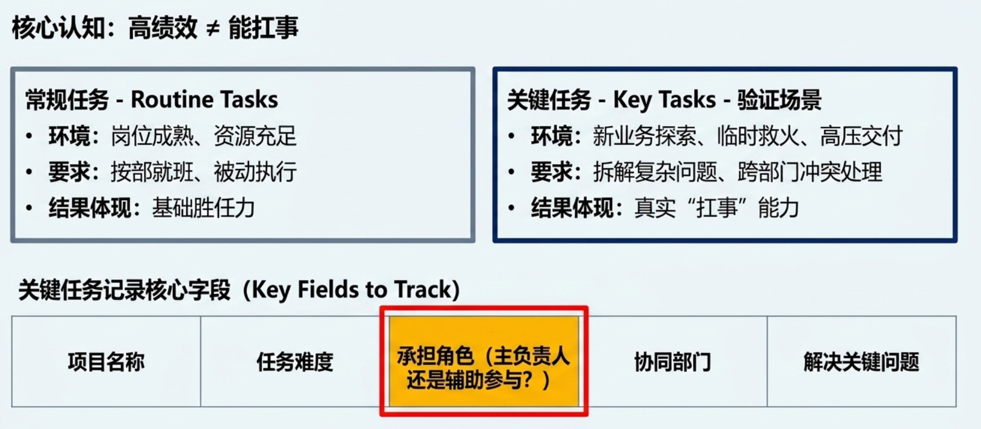 人才盘点系统