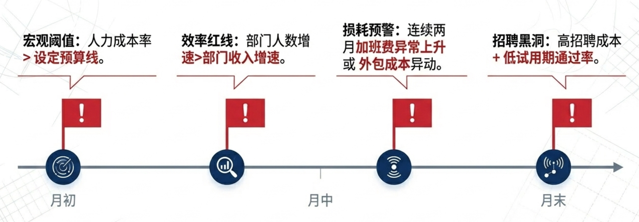 人力成本分析系统