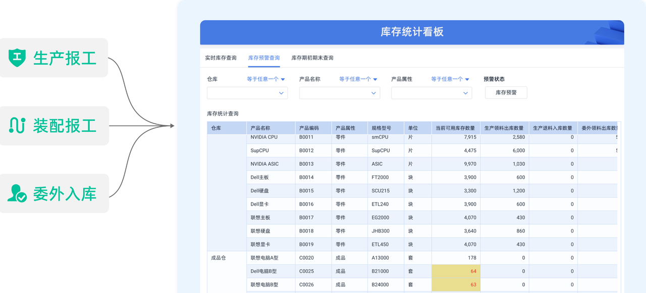 生产计划
