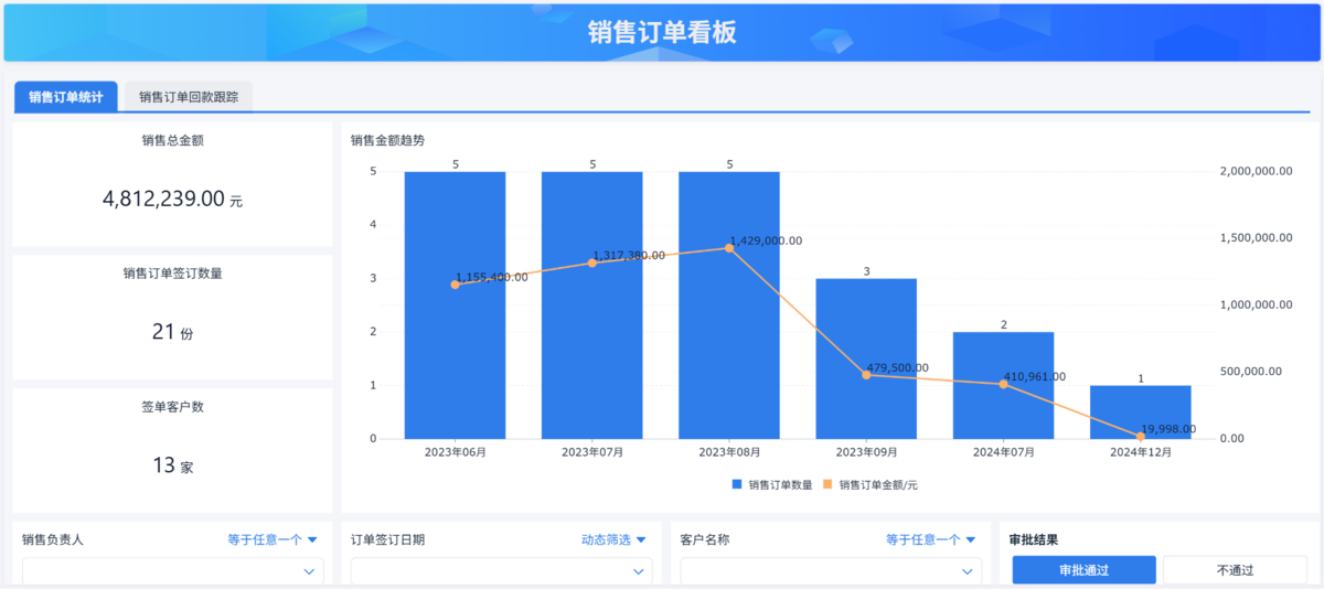销售KPI自动统计系统