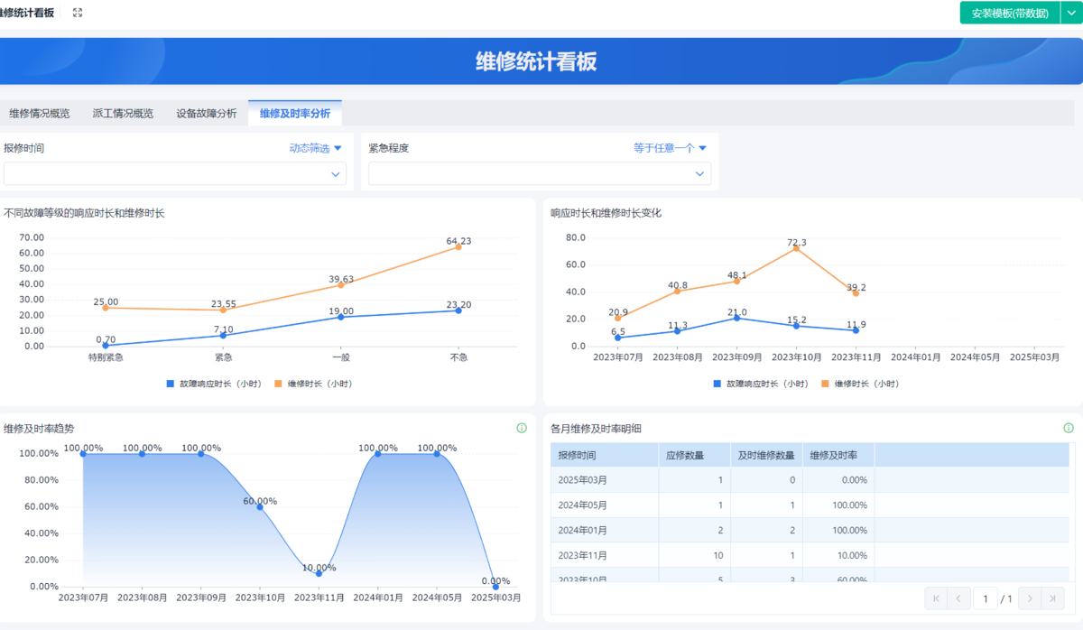 设备管理