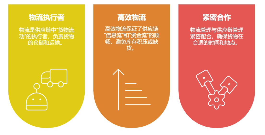 供应链管理,采购管理