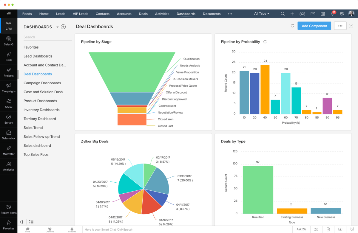CRM