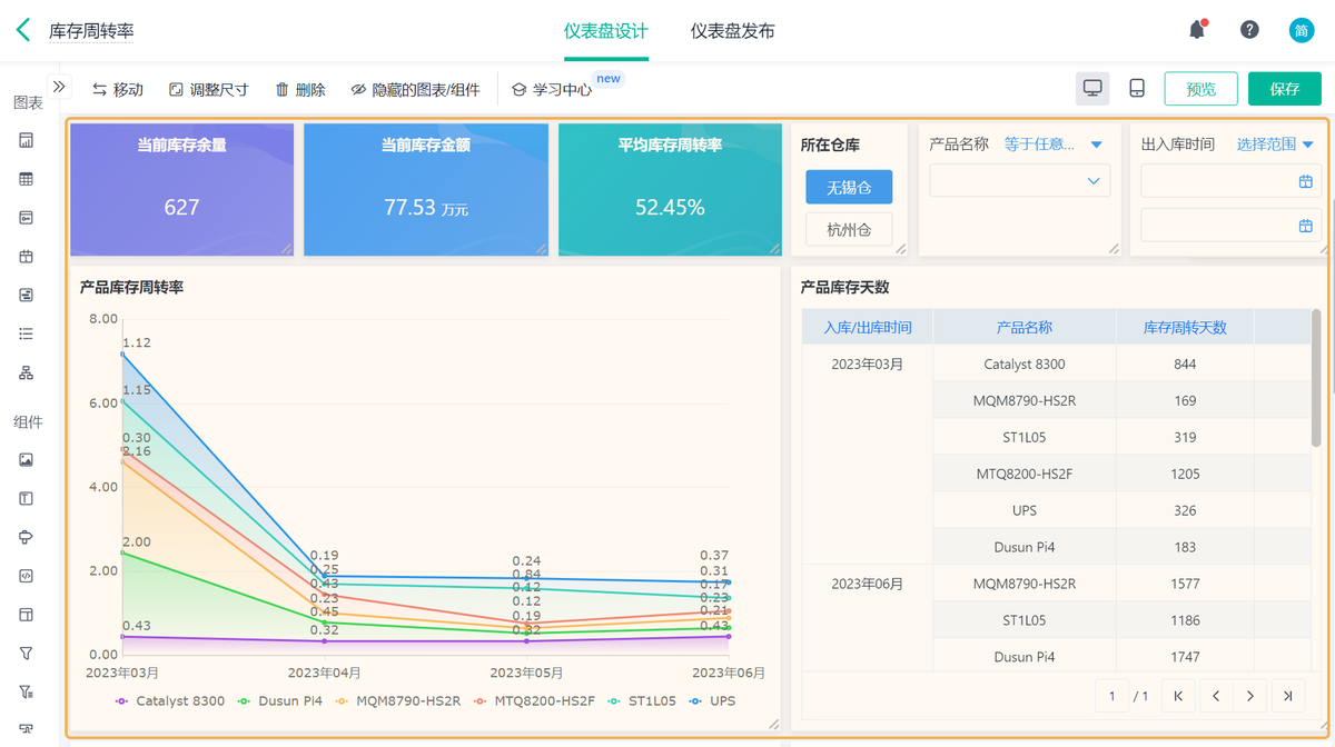 库存管理