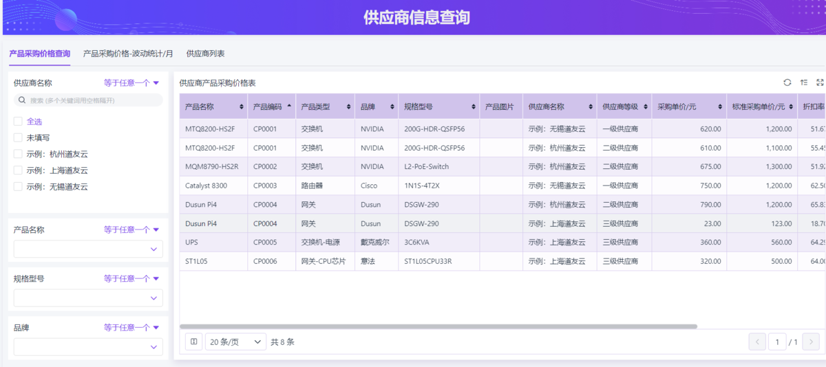 采购管理