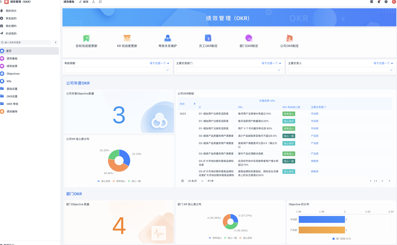 绩效管理