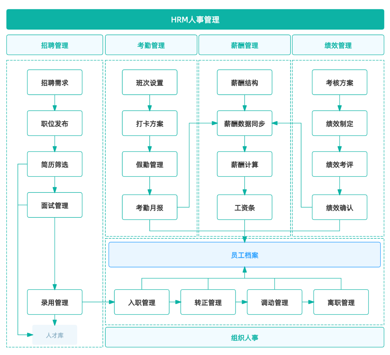 人力成本分析系统