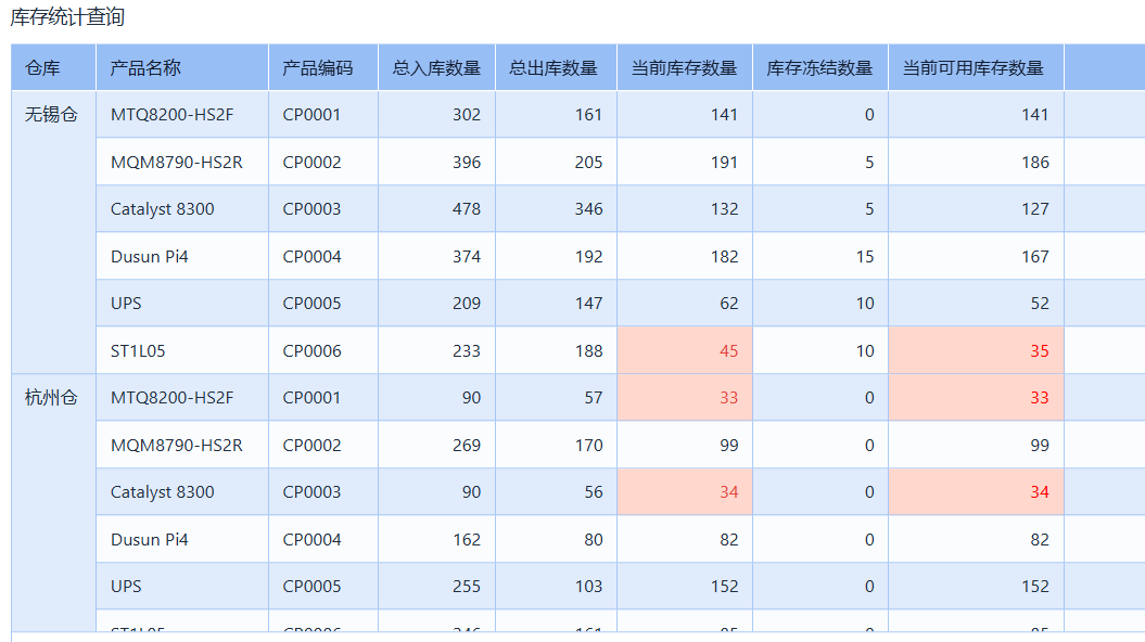 进销存软件