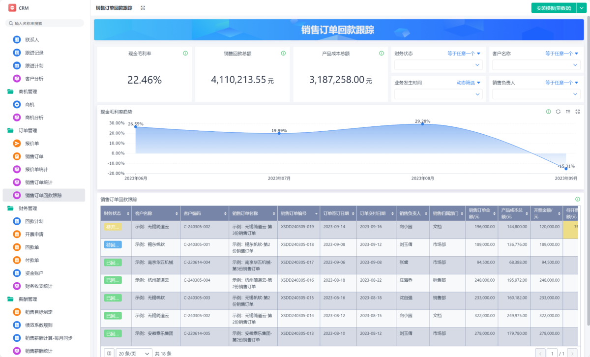 CRM