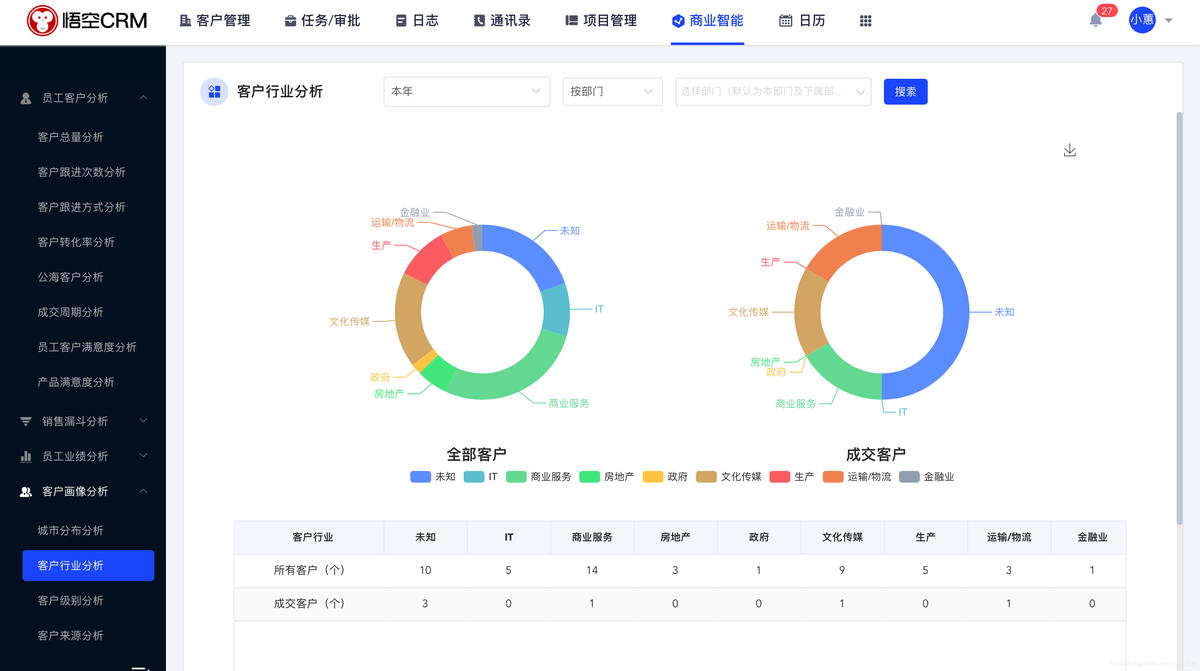 CRM