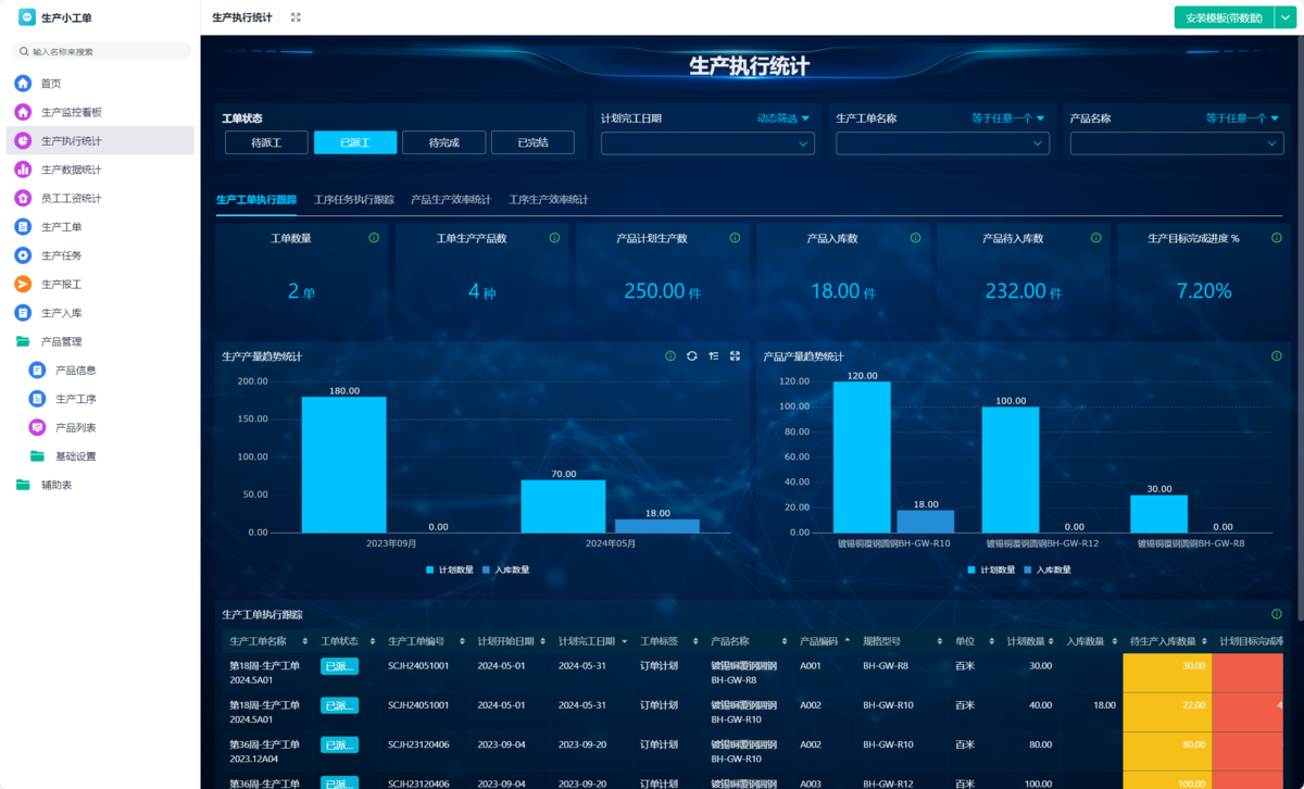 工厂管理,精益生产