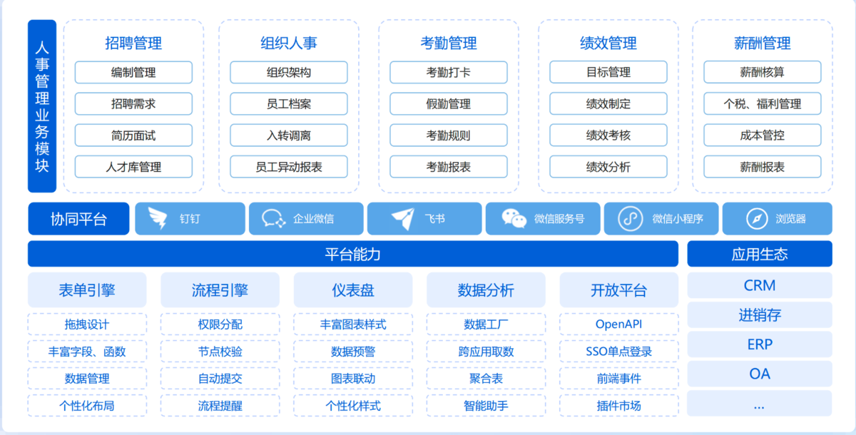 绩效管理