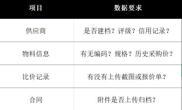 采购管理