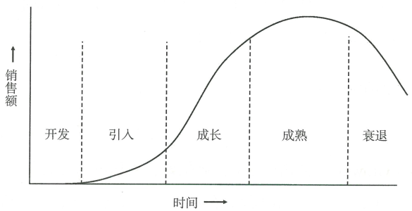 供应链系统,CRM客户管理系统