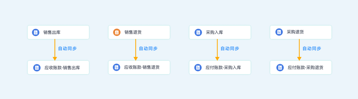进销存软件