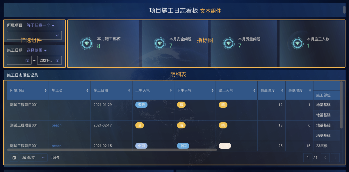 项目管理
