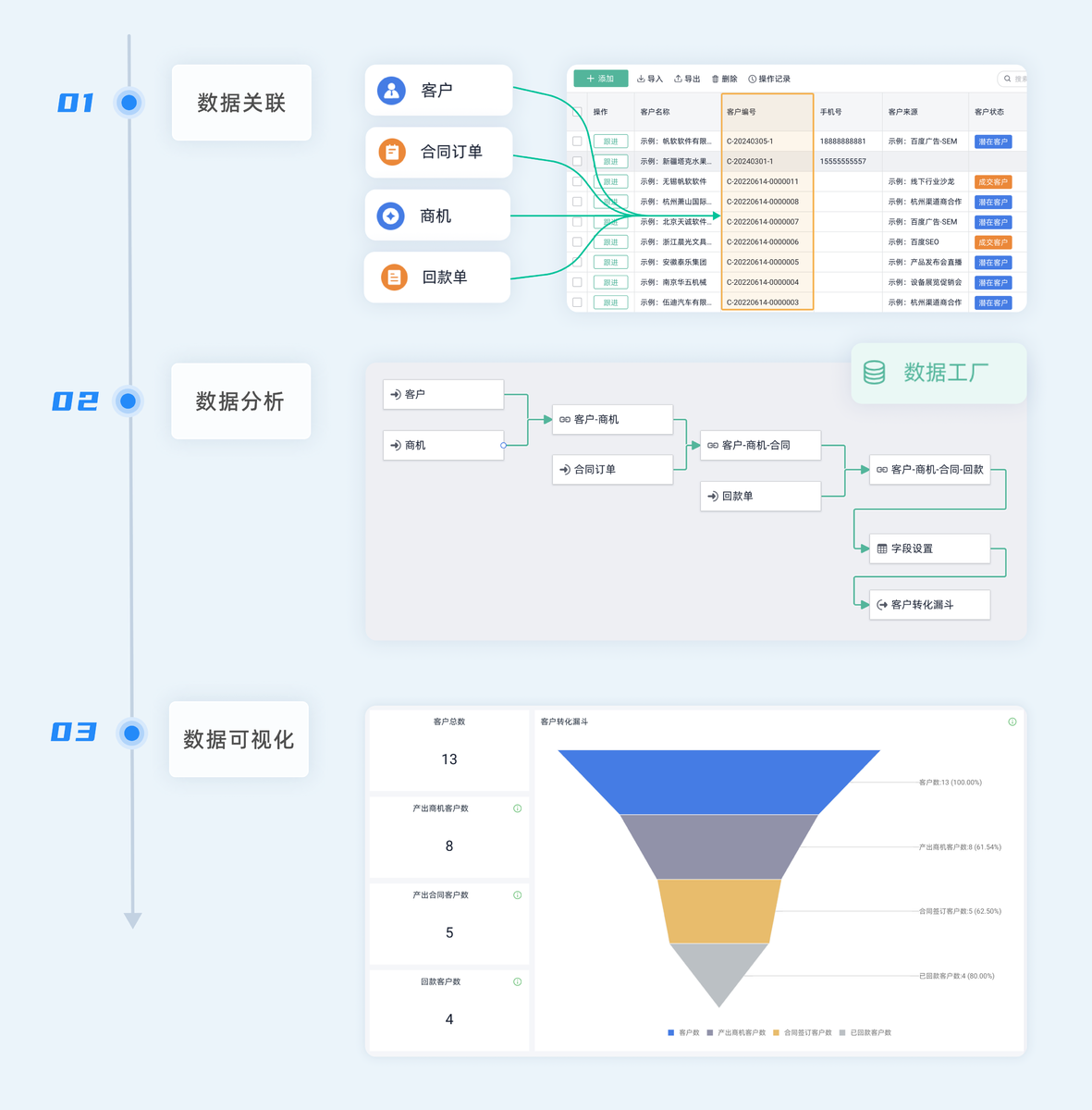 CRM