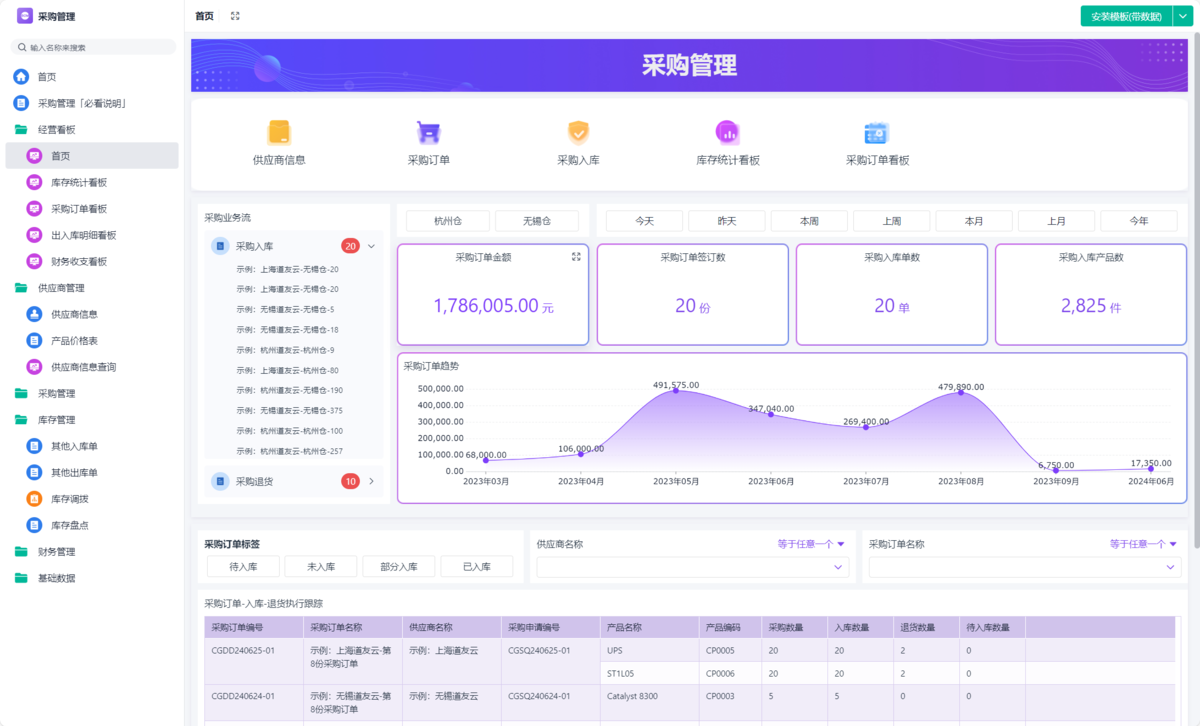 采购管理