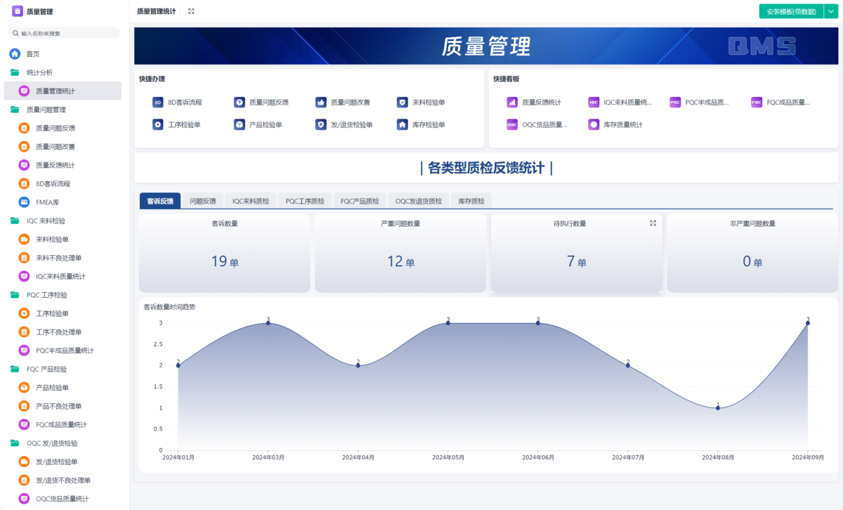 制造业,质量管理
