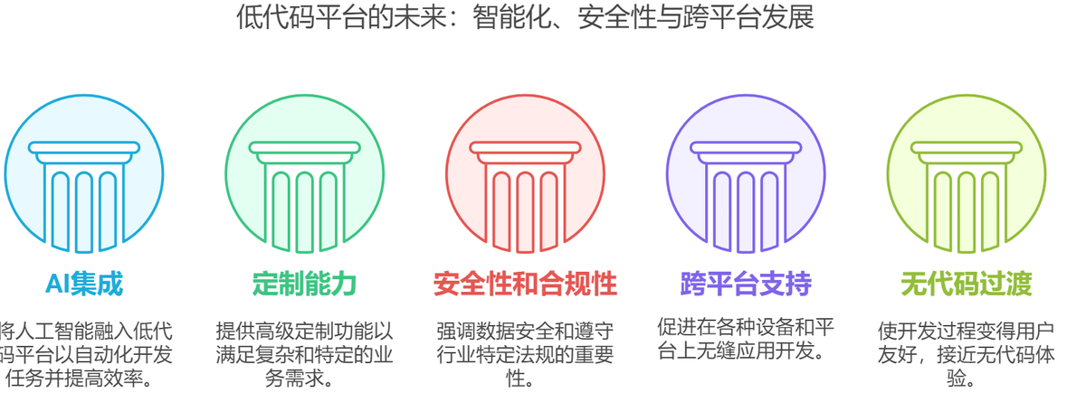 低代码开发平台