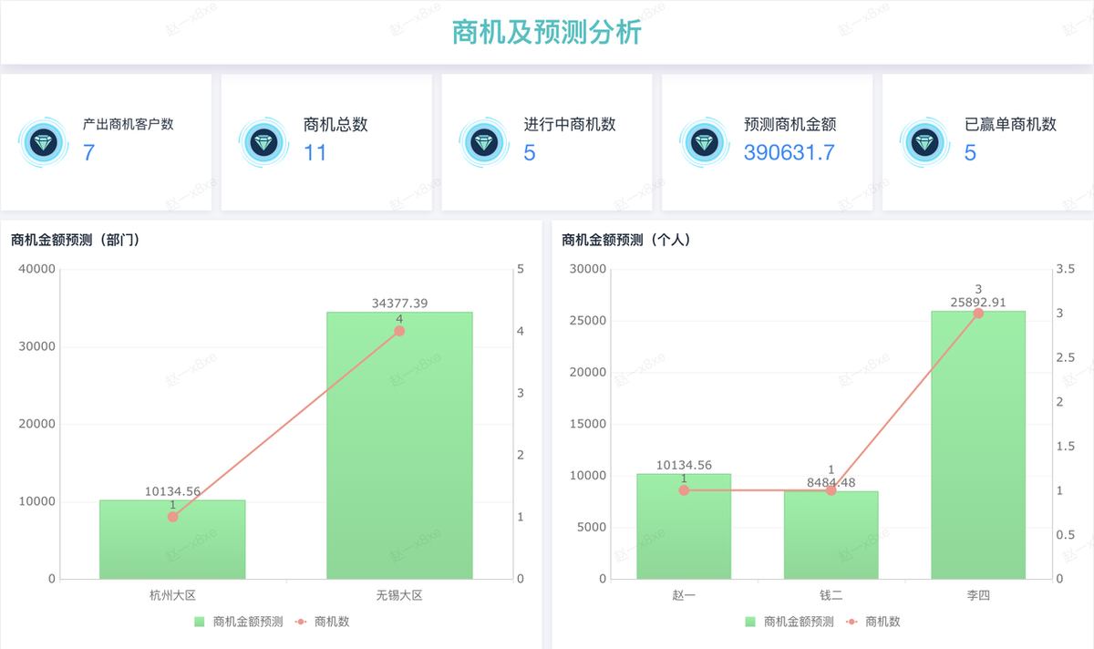 CRM客户管理,CRM系统