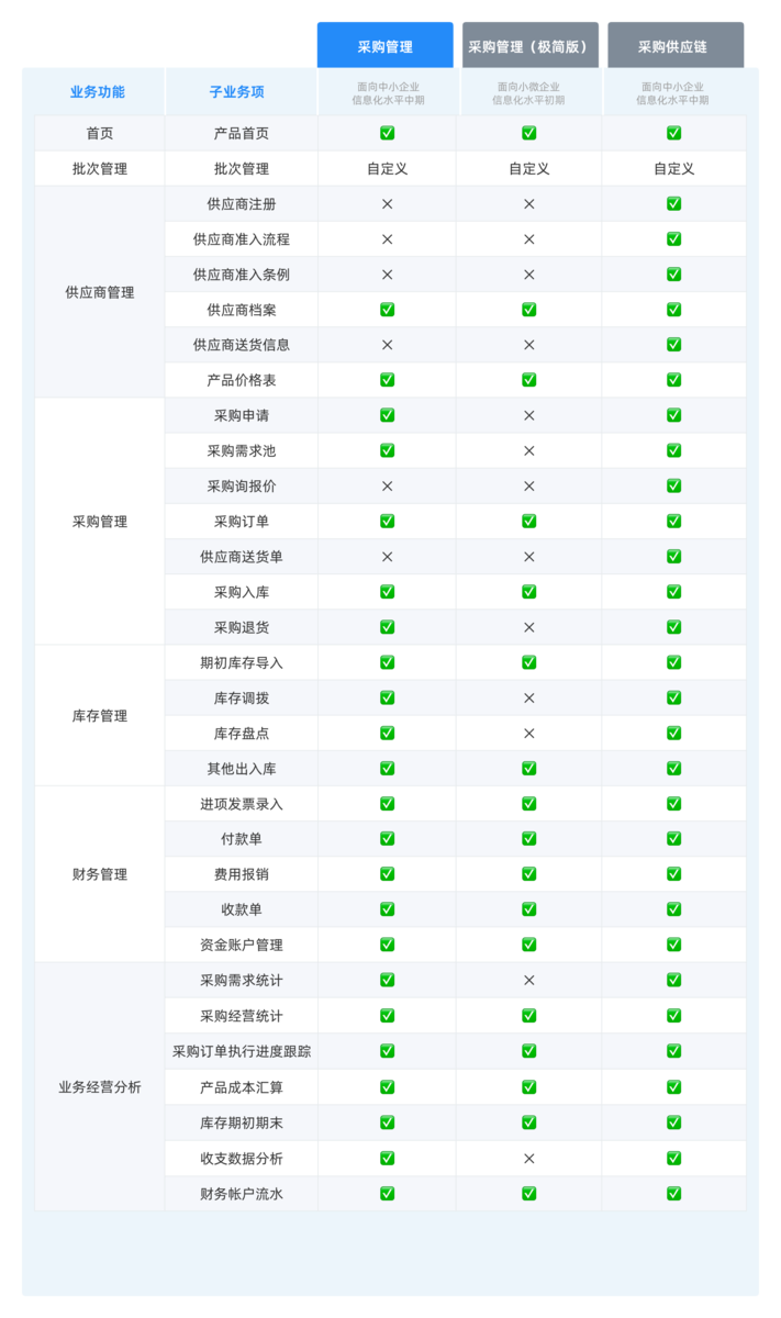 供应链