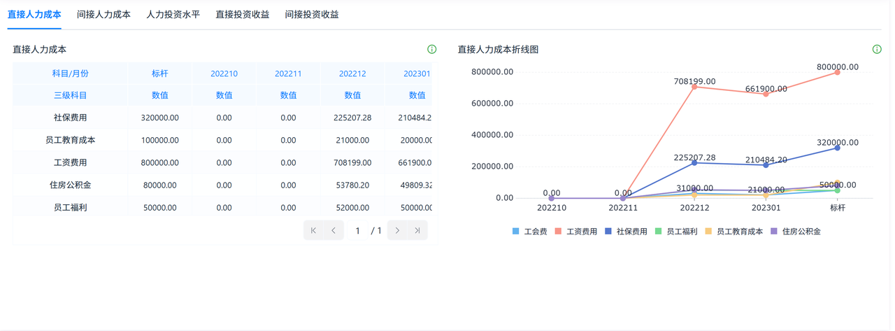 人力成本分析系统