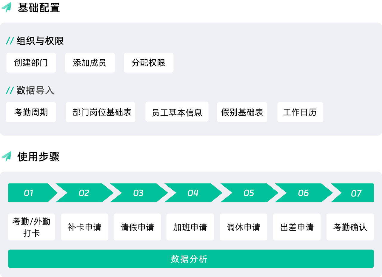 考勤管理