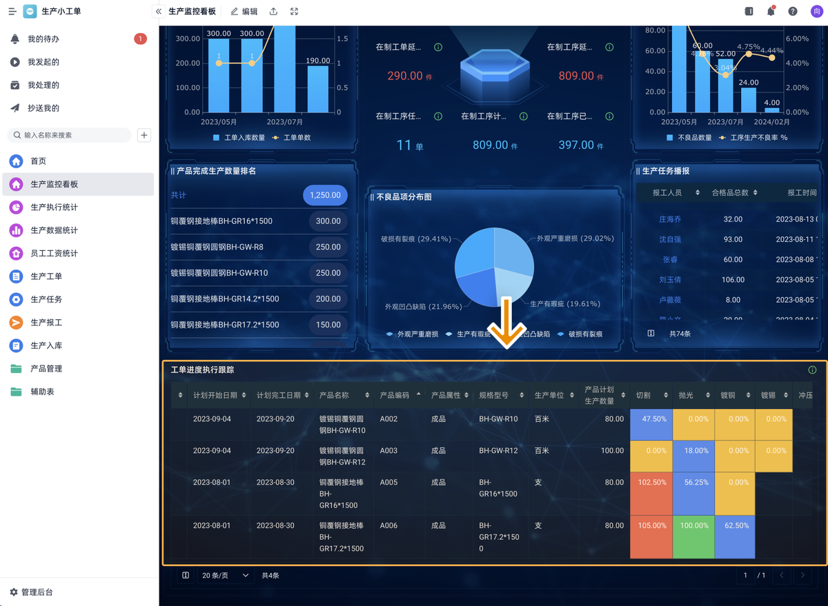 工厂管理,精益生产