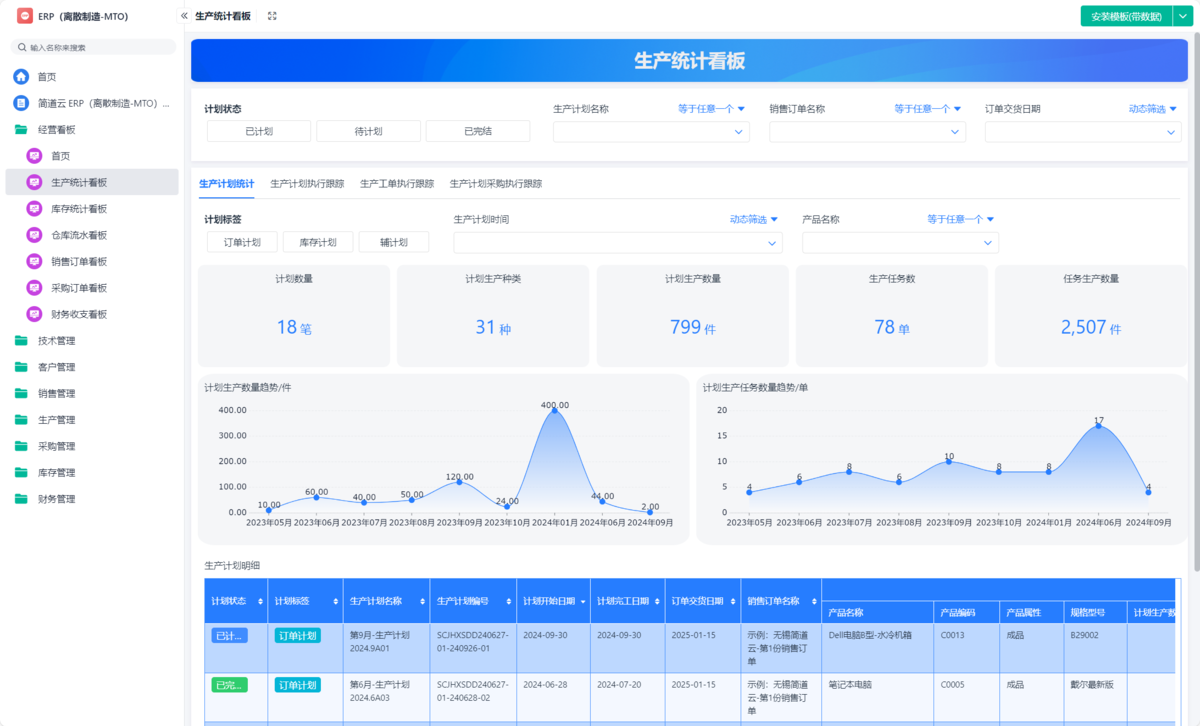 生产计划,排产计划
