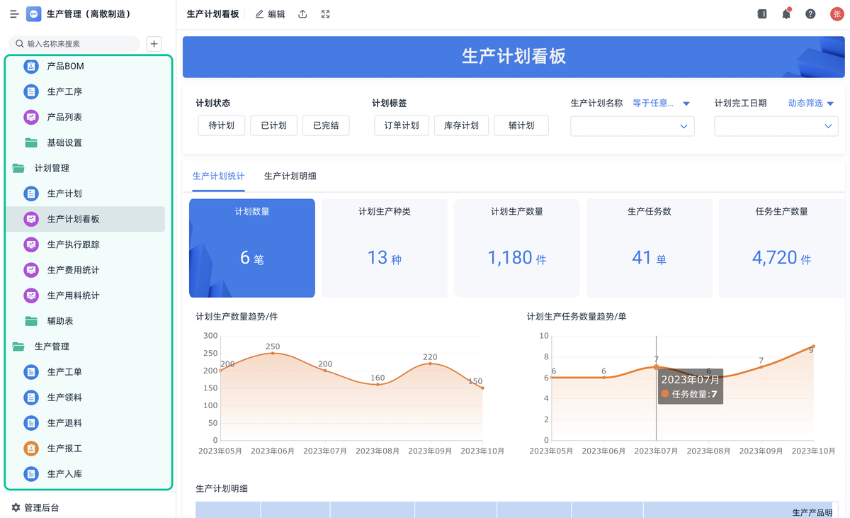 MES系统,生产管理