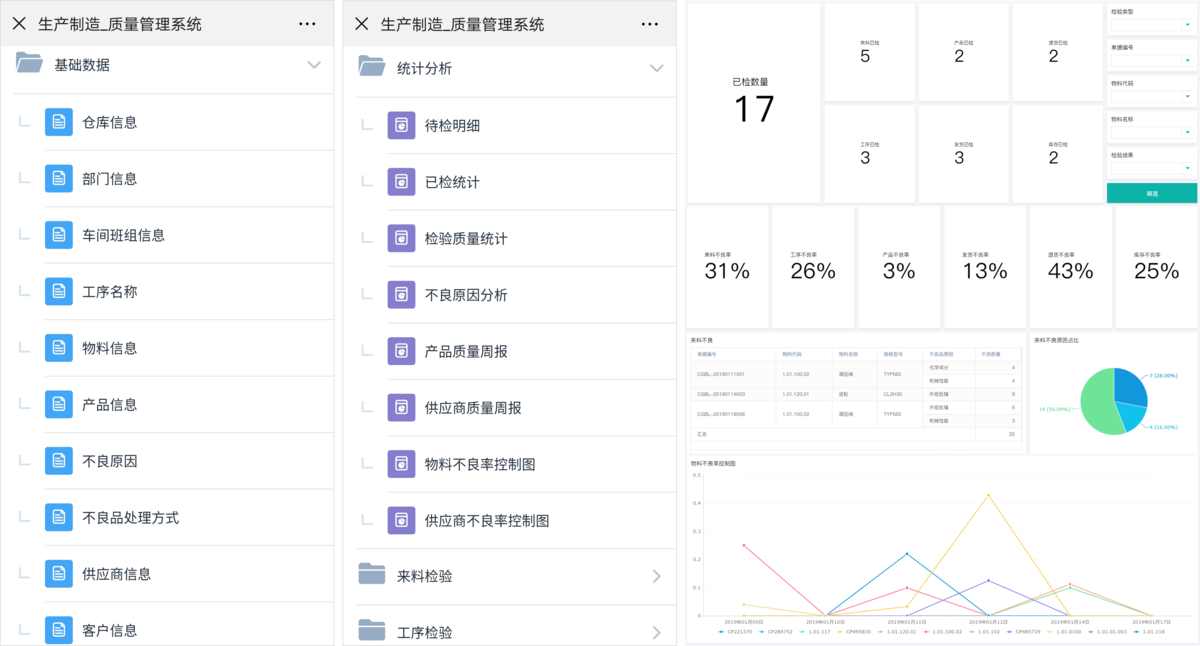 制造业,质量管理