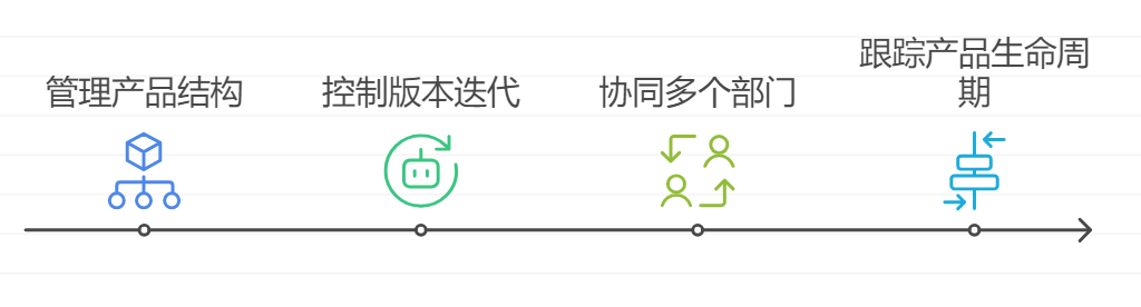 供应链系统,CRM客户管理系统