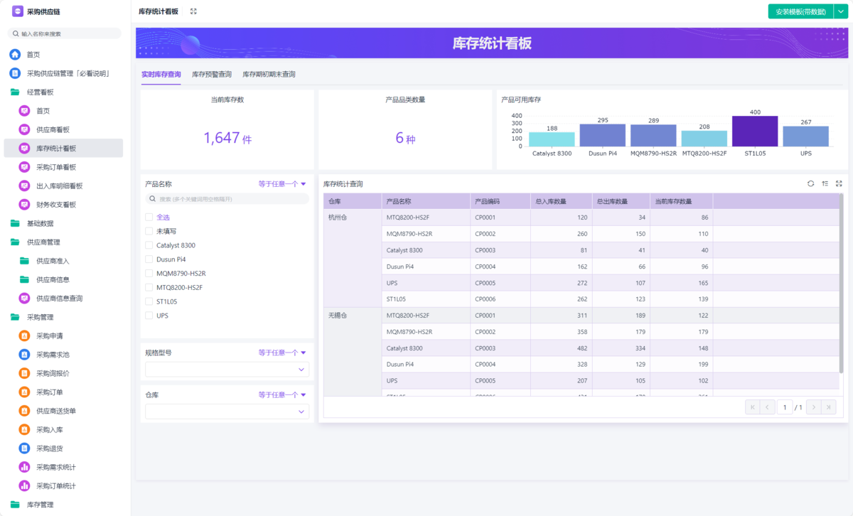 SRM系统,采购系统