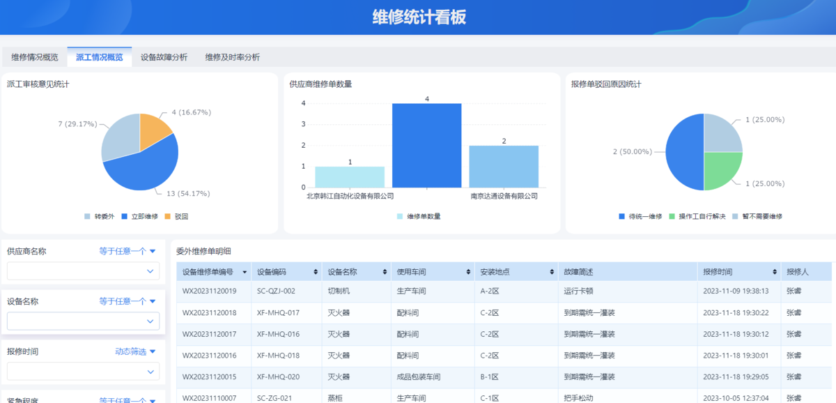生产安全,设备管理