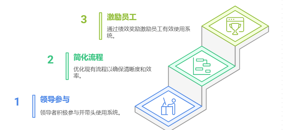 采购管理