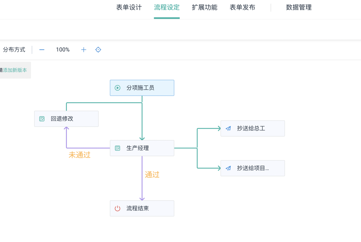 项目管理